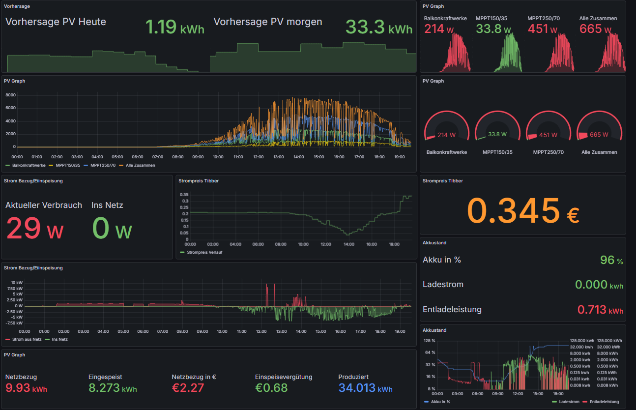 PV Dashboard